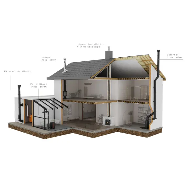 DWP  - Conduit de cheminée Double paroi inox (avec joint)